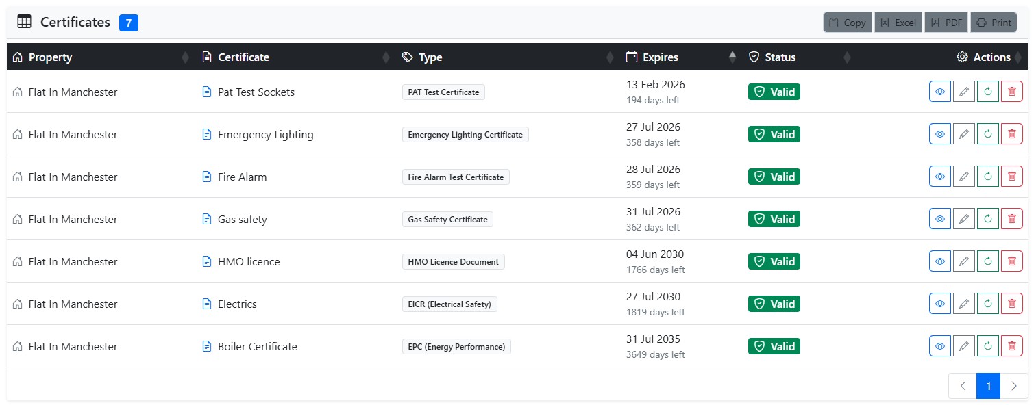 Comprehensive landlord compliance tracker dashboard showing multiple certificates and automated reminders