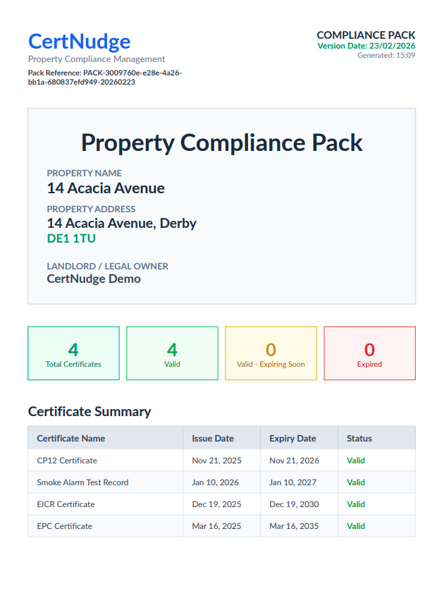 Example of a CertNudge generated compliance PDF pack
